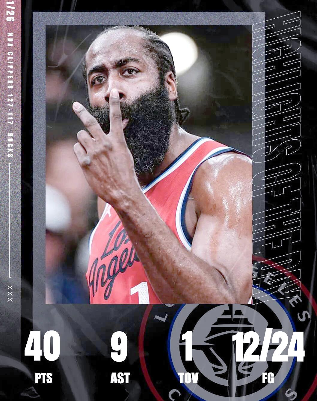 雄鹿苦战击败快船,豪取胜利 雄鹿苦战击败快船,豪取胜利